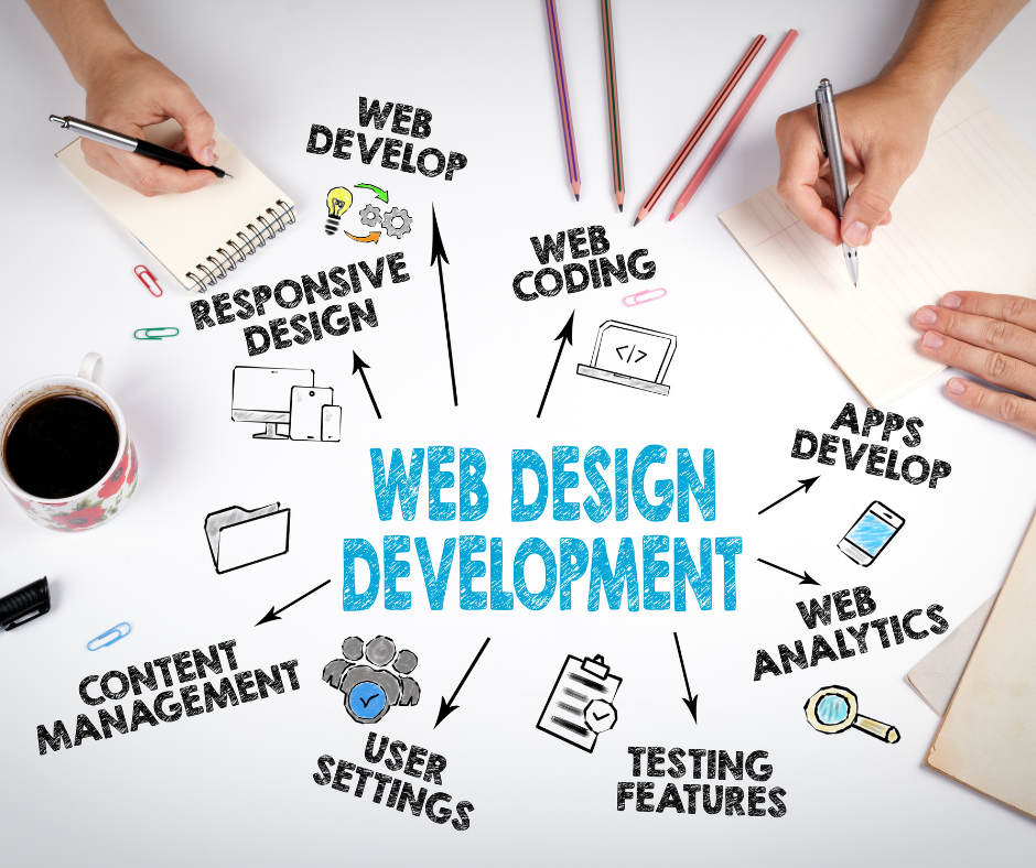 Was ist Webdesign und Webentwicklung (WebDev)?